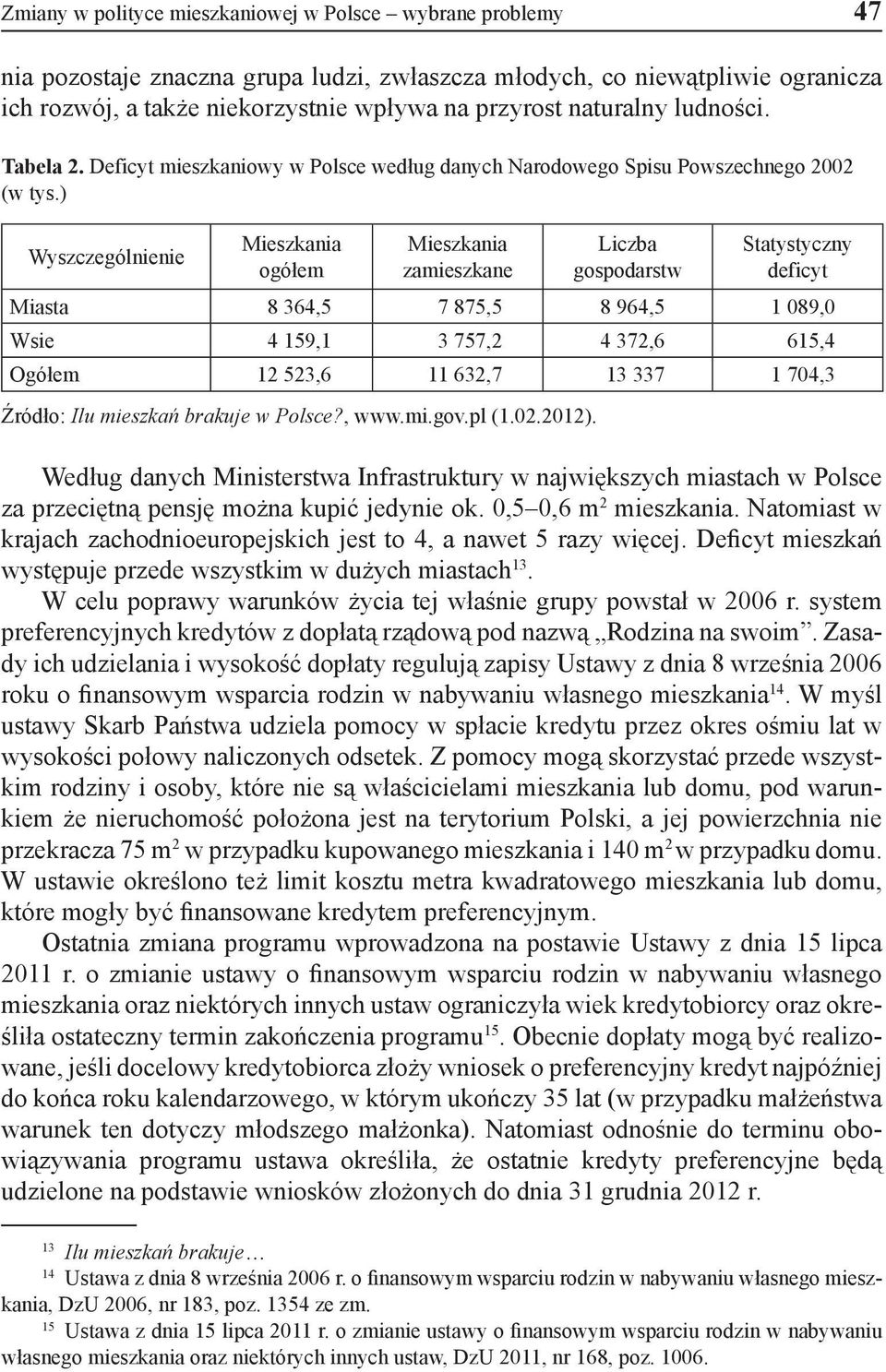 ) Wyszczególnienie Mieszkania ogółem Mieszkania zamieszkane Liczba gospodarstw Statystyczny deficyt Miasta 8 364,5 7 875,5 8 964,5 1 089,0 Wsie 4 159,1 3 757,2 4 372,6 615,4 Ogółem 12 523,6 11 632,7