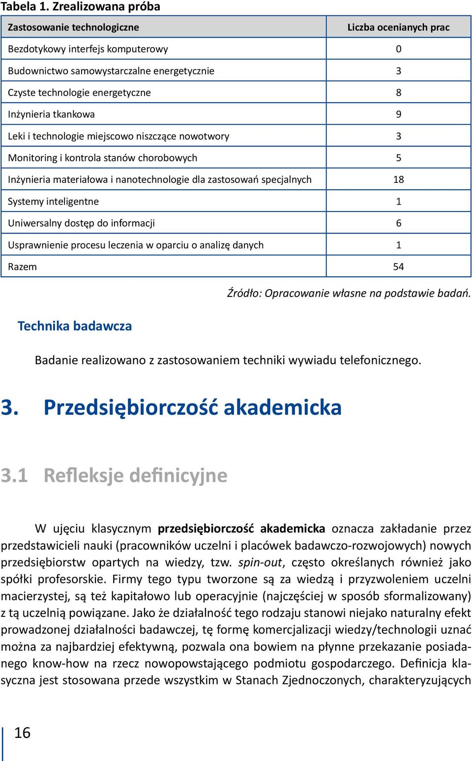 tkankowa 9 Leki i technologie miejscowo niszczące nowotwory 3 Monitoring i kontrola stanów chorobowych 5 Inżynieria materiałowa i nanotechnologie dla zastosowań specjalnych 18 Systemy inteligentne 1