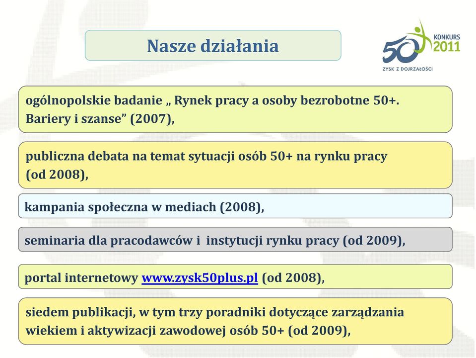 społeczna w mediach (2008), seminaria dla pracodawców i instytucji rynku pracy (od 2009), portal