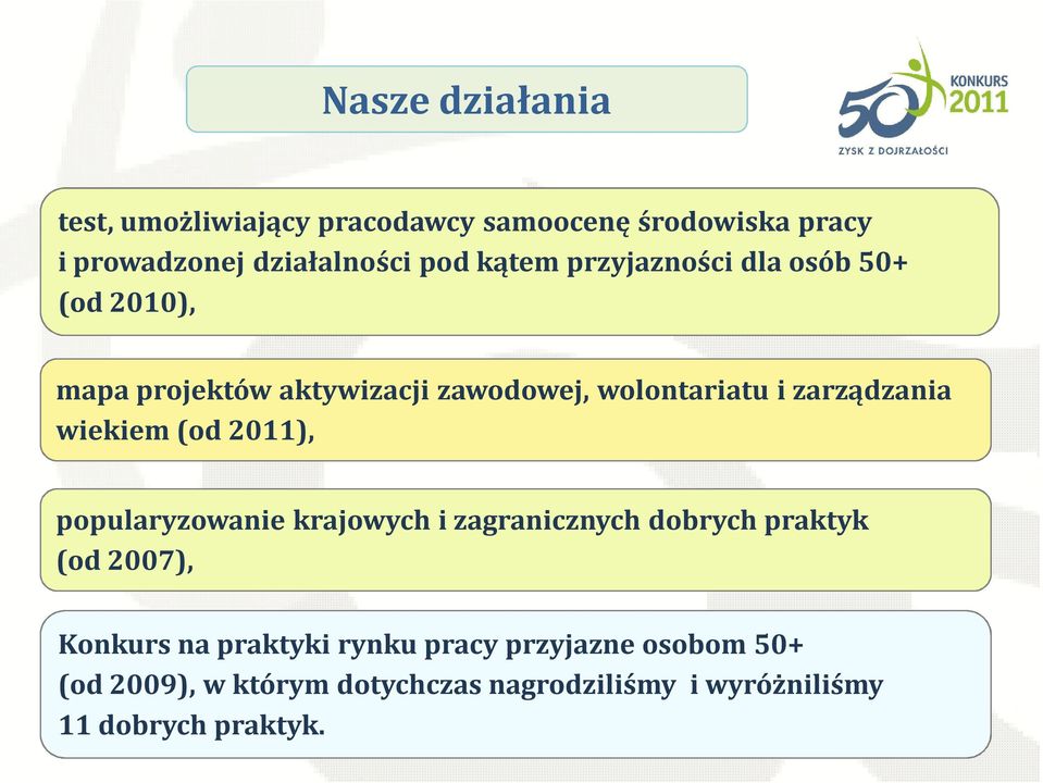 wiekiem (od 2011), popularyzowanie krajowych i zagranicznych dobrych praktyk (od 2007), Konkurs na praktyki