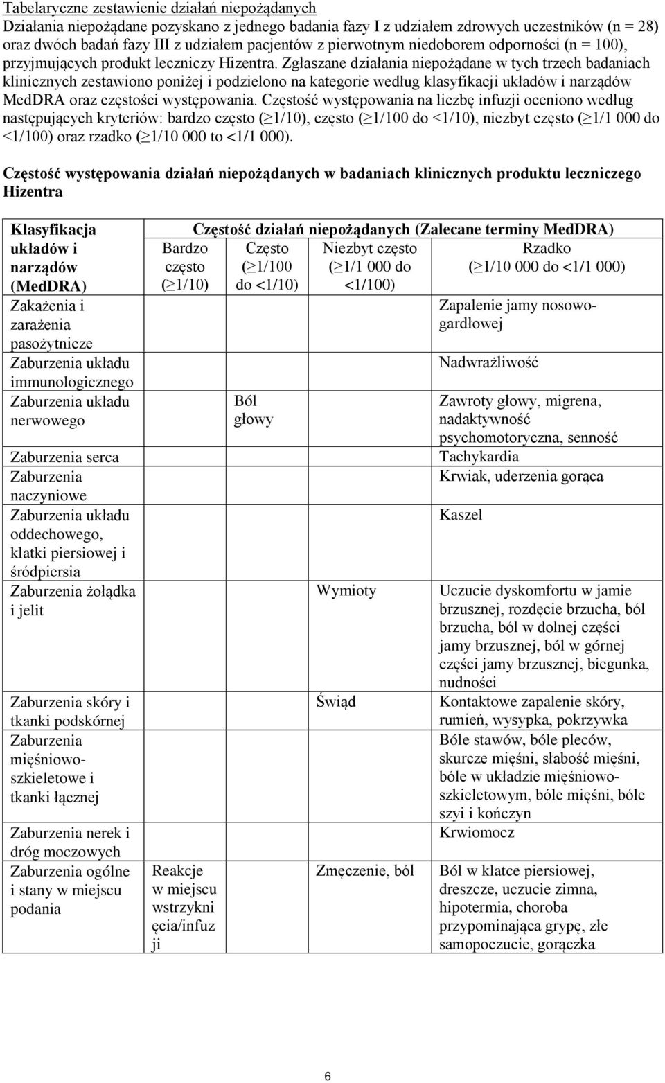 Zgłaszane działania niepożądane w tych trzech badaniach klinicznych zestawiono poniżej i podzielono na kategorie według klasyfikacji układów i narządów MedDRA oraz częstości występowania.