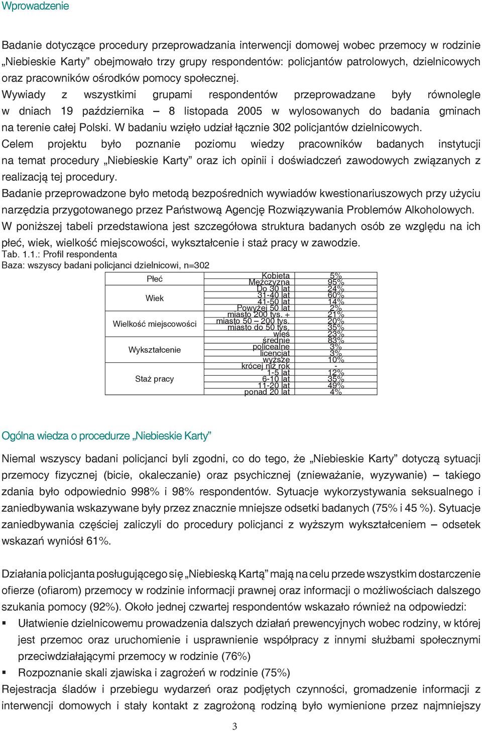 Wywiady z wszystkimi grupami respondentów przeprowadzane były równolegle w dniach 19 października 8 listopada 2005 w wylosowanych do badania gminach na terenie całej Polski.