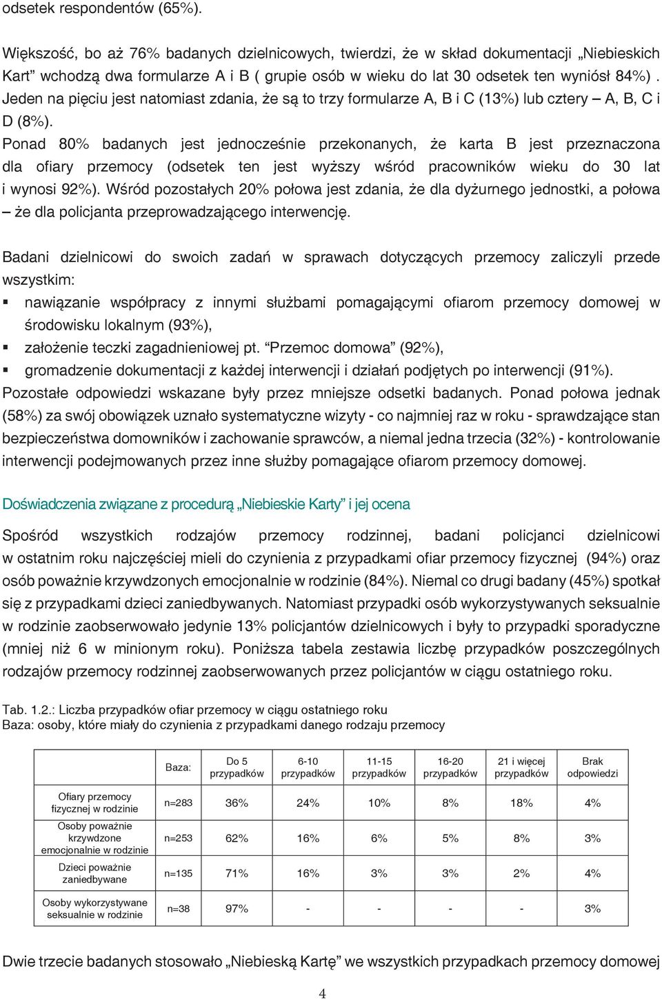 Jeden na pięciu jest natomiast zdania, że są to trzy formularze A, B i C (13%) lub cztery A, B, C i D (8%).