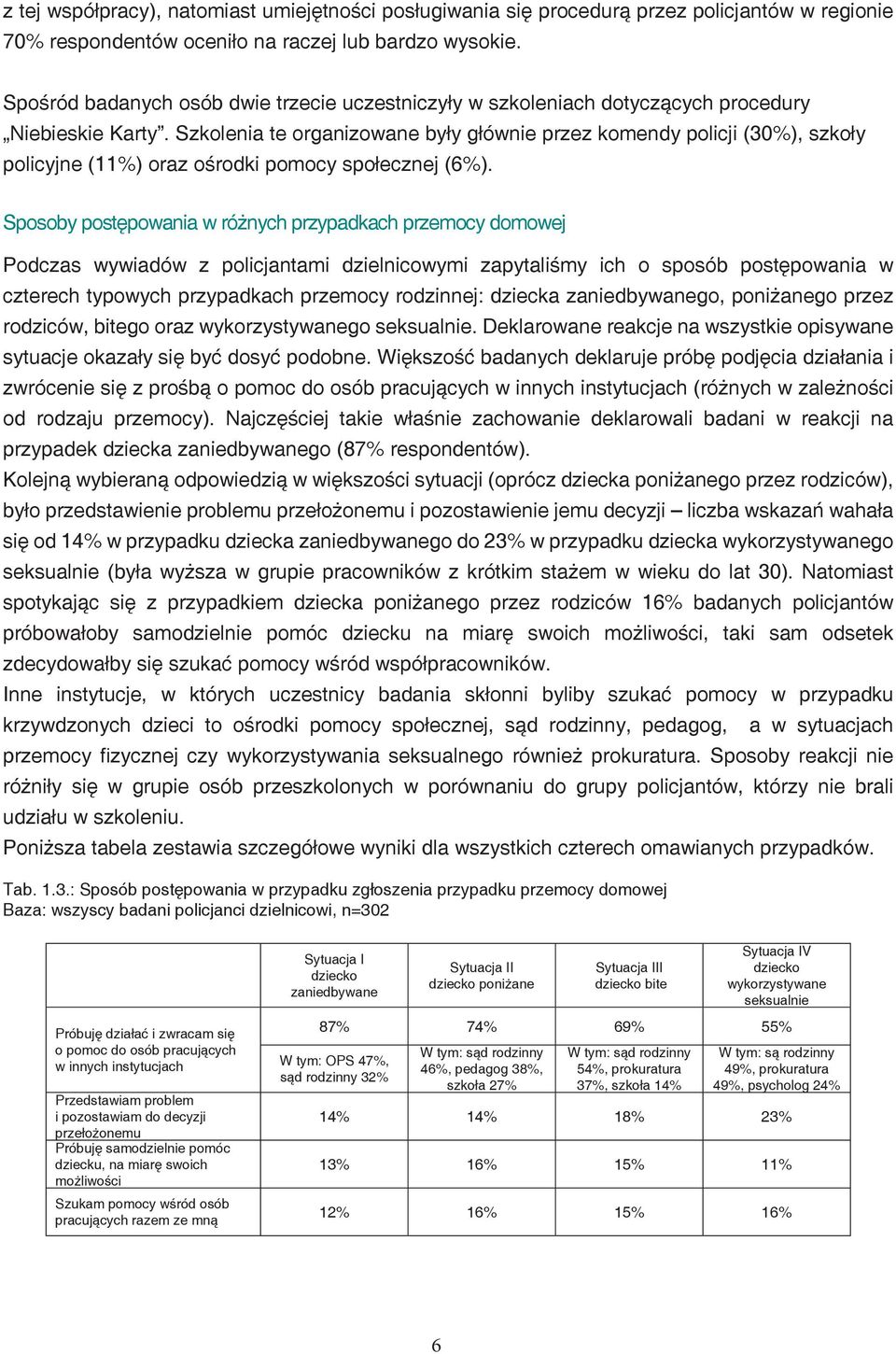 Szkolenia te organizowane były głównie przez komendy policji (30%), szkoły policyjne (11%) oraz ośrodki pomocy społecznej (6%).