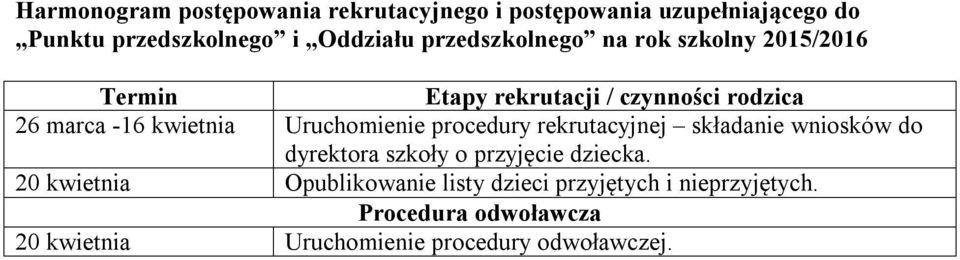 Uruchomienie procedury rekrutacyjnej składanie wniosków do dyrektora szkoły o przyjęcie dziecka.