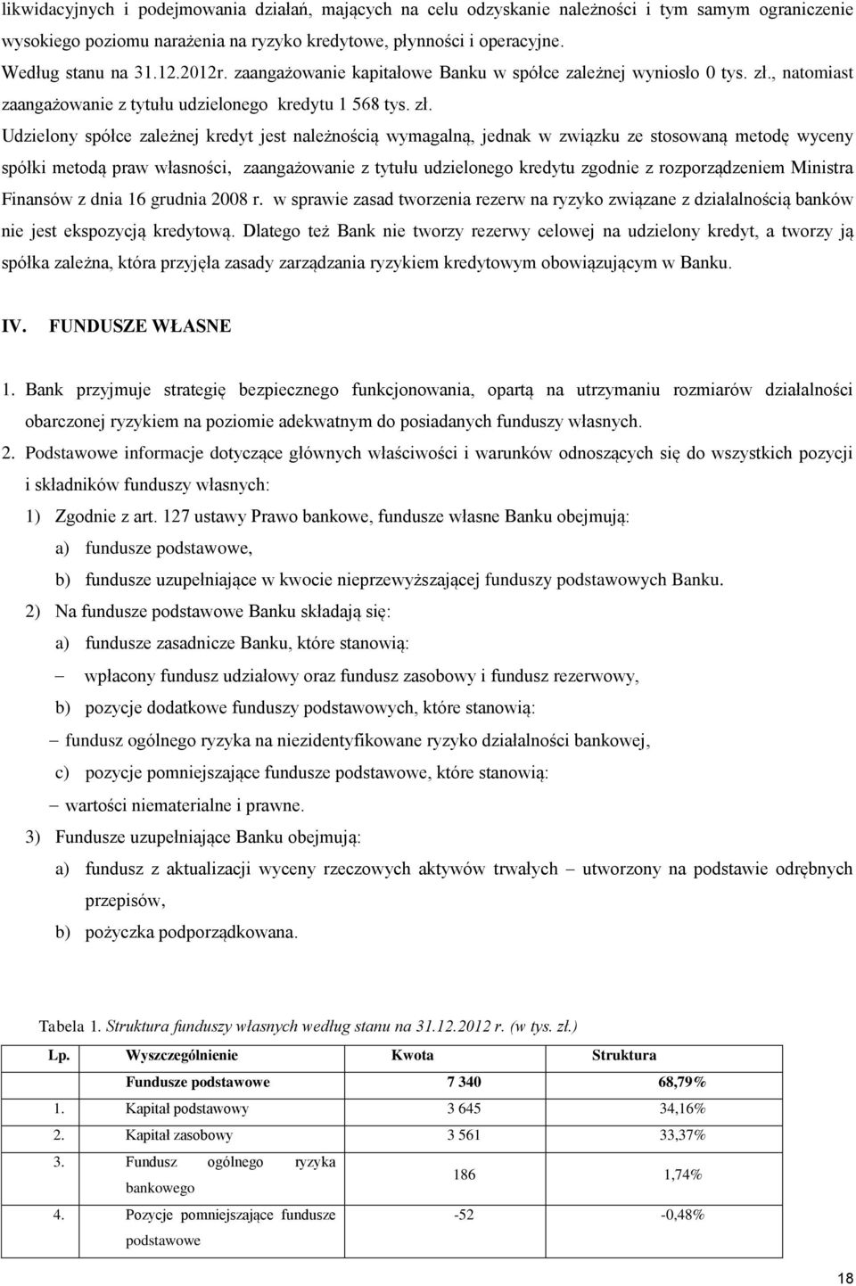 , natomiast zaangażowanie z tytułu udzielonego kredytu 1 568 tys. zł.