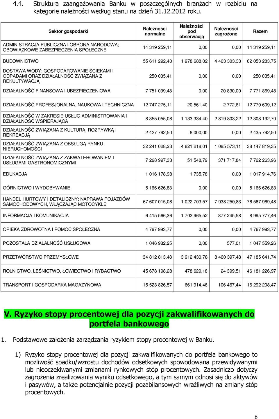 259,11 BUDOWNICTWO 55 611 292,4 1 978 688,2 4 463 33,33 62 53 283,75 DOSTAWA WODY; GOSPODAROWANIE ŚCIEKAMI I ODPADAMI ORAZ DZIAŁALNOŚĆ ZWIĄZANA Z REKULTYWACJĄ 25 35,41,, 25 35,41 DZIAŁALNOŚĆ