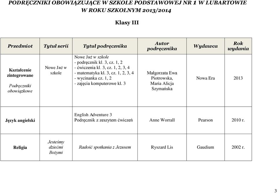 3 Autor podręcznika Małgorzata Ewa Piotrowska, Maria Alicja Szymańska Wydawca Nowa Era 2013 Język angielski English Adventure 3