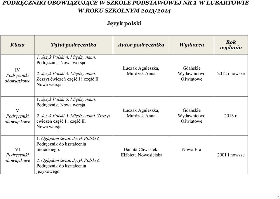 Nowa wersja Łuczak Agnieszka, Murdzek Anna Gdańskie Oświatowe 2013 r. I 1. Oglądam świat. Język Polski 6. Podręcznik do kształcenia literackiego. 2. Oglądam świat. Język Polski 6. Podręcznik do kształcenia językowego.