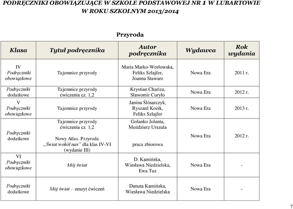 Tajemnice przyrody Janina Ślósarczyk, Ryszard Kozik, Feliks Szlajfer Nowa Era 2013 r. I Tajemnice przyrody ćwiczenia cz. 1,2 Nowy Atlas.