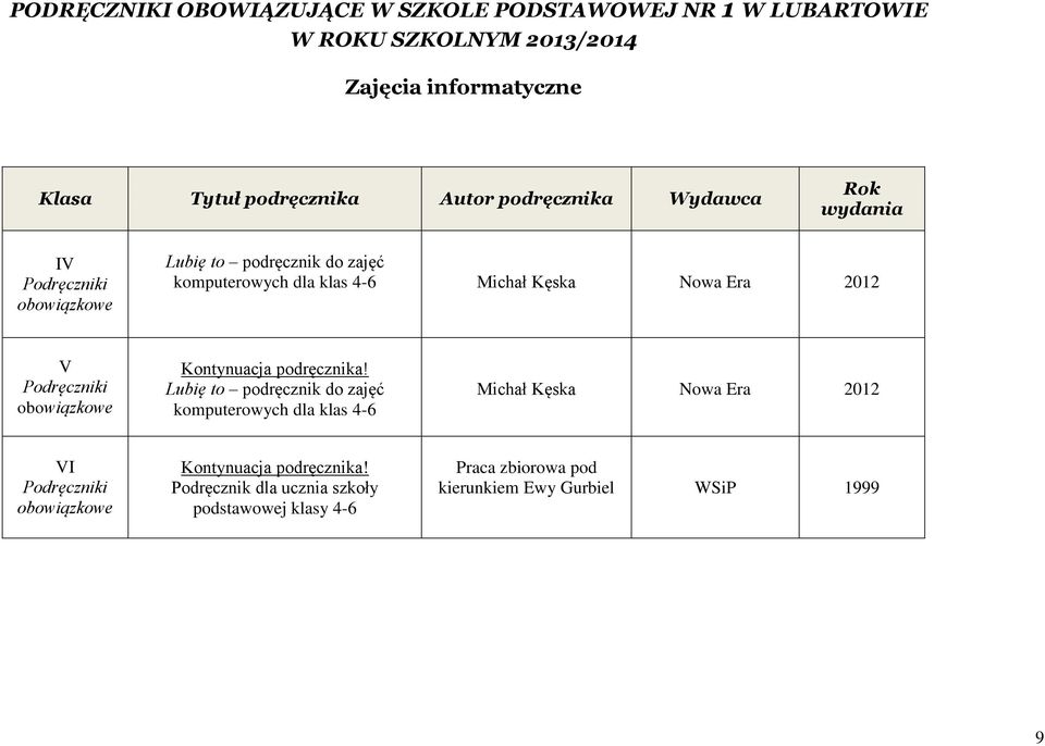 Lubię to podręcznik do zajęć komputerowych dla klas 4-6 Michał Kęska Nowa Era 2012 I