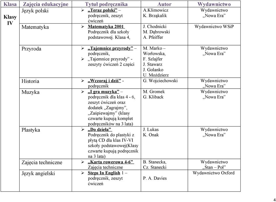 Pfeiffer Przyroda Tajemnice przyrody podręcznik, Tajemnice przyrody - zeszyty 2 części Historia Wczoraj i dziś - podręcznik Muzyka I gra muzyka podręcznik dla klas 4-6, zeszyt oraz dodatek Zagrajmy,