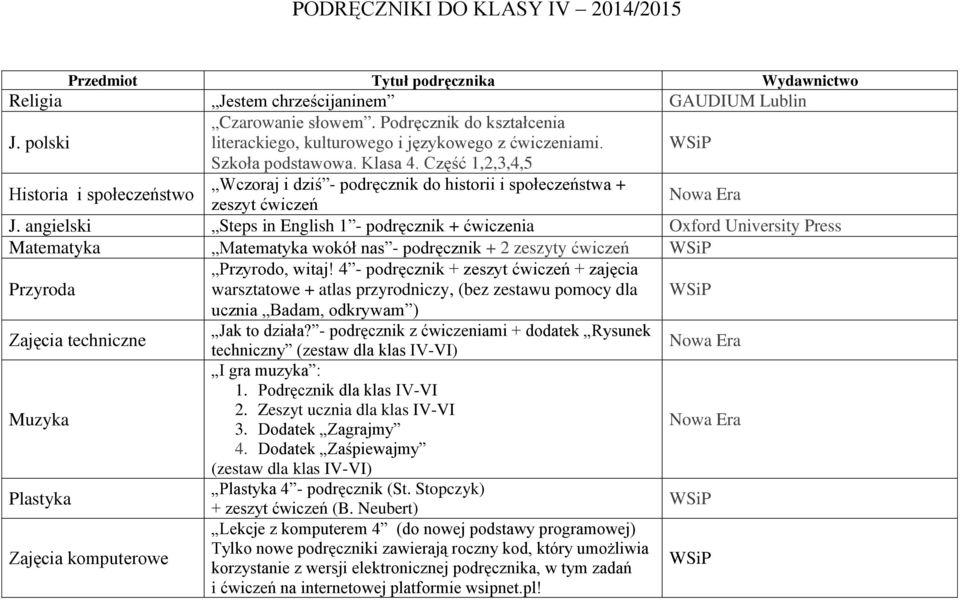 angielski Steps in English 1 - podręcznik + ćwiczenia Oxford University Press Matematyka Matematyka wokół nas - podręcznik + 2 zeszyty ćwiczeń Przyroda Przyrodo, witaj!