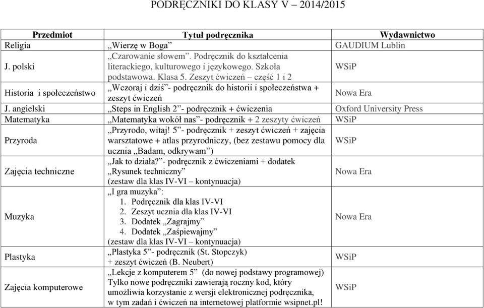 angielski Steps in English 2 - podręcznik + ćwiczenia Oxford University Press Matematyka Matematyka wokół nas - podręcznik + 2 zeszyty ćwiczeń Przyroda Przyrodo, witaj!