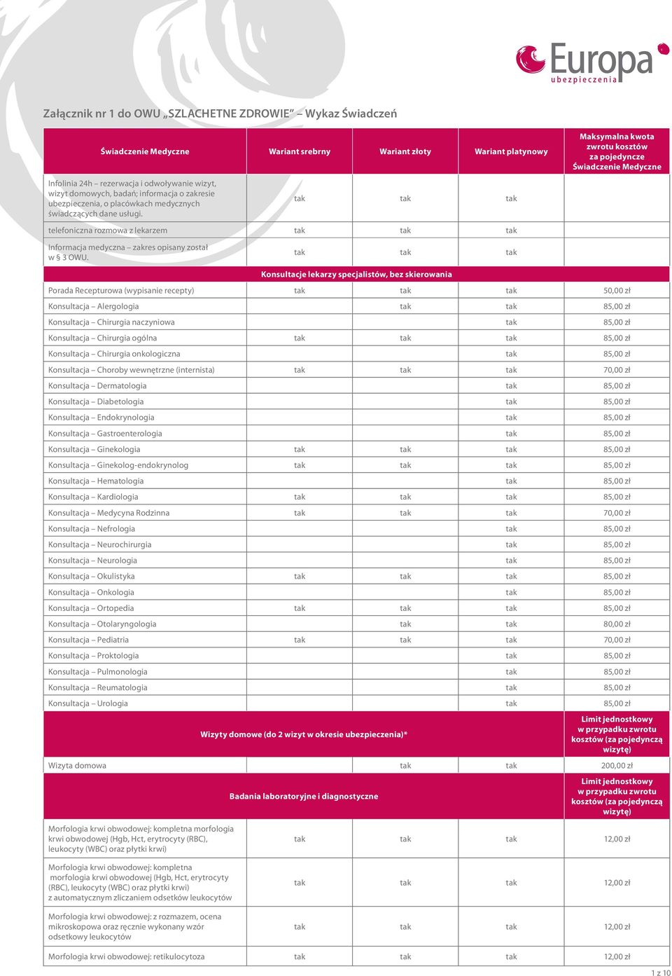 telefoniczna rozmowa z lekarzem Informacja medyczna zakres opisany został w 3 OWU.