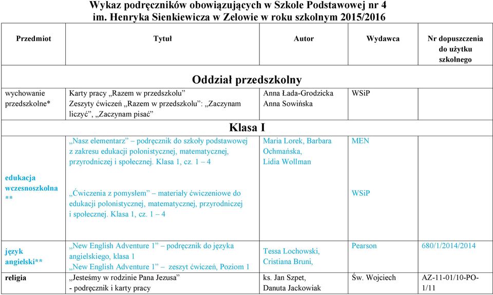 przedszkolu Zeszyty ćwiczeń Razem w przedszkolu : Zaczynam liczyć, Zaczynam pisać Oddział przedszkolny Klasa I Nasz elementarz podręcznik do szkoły podstawowej z zakresu edukacji polonistycznej,