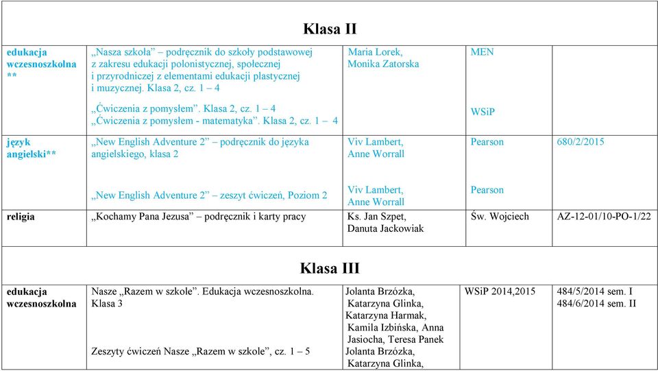 1 4 Ćwiczenia z pomysłem - matematyka. Klasa 2, cz.