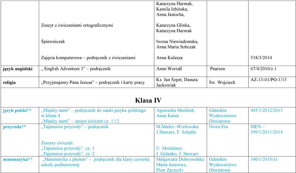 Jan Szpet, Danuta Jackowiak AZ-13-01/PO-1/13 język polski** przyroda** Między nami podręcznik do nauki języka polskiego w klasie 4 Między nami zeszyt ćwiczeń cz.