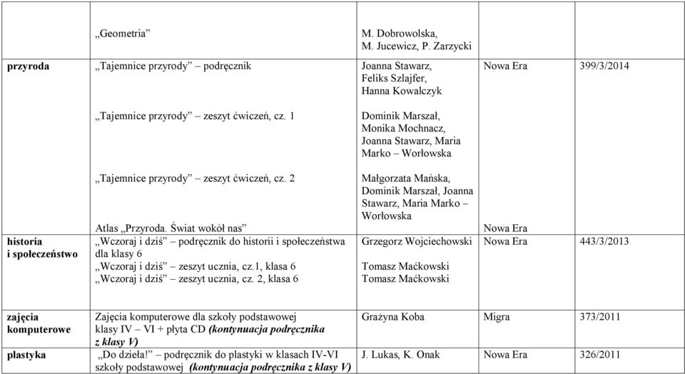 Świat wokół nas Wczoraj i dziś podręcznik do historii i społeczeństwa dla klasy 6 Wczoraj i dziś zeszyt ucznia, cz.1, klasa 6 Wczoraj i dziś zeszyt ucznia, cz.