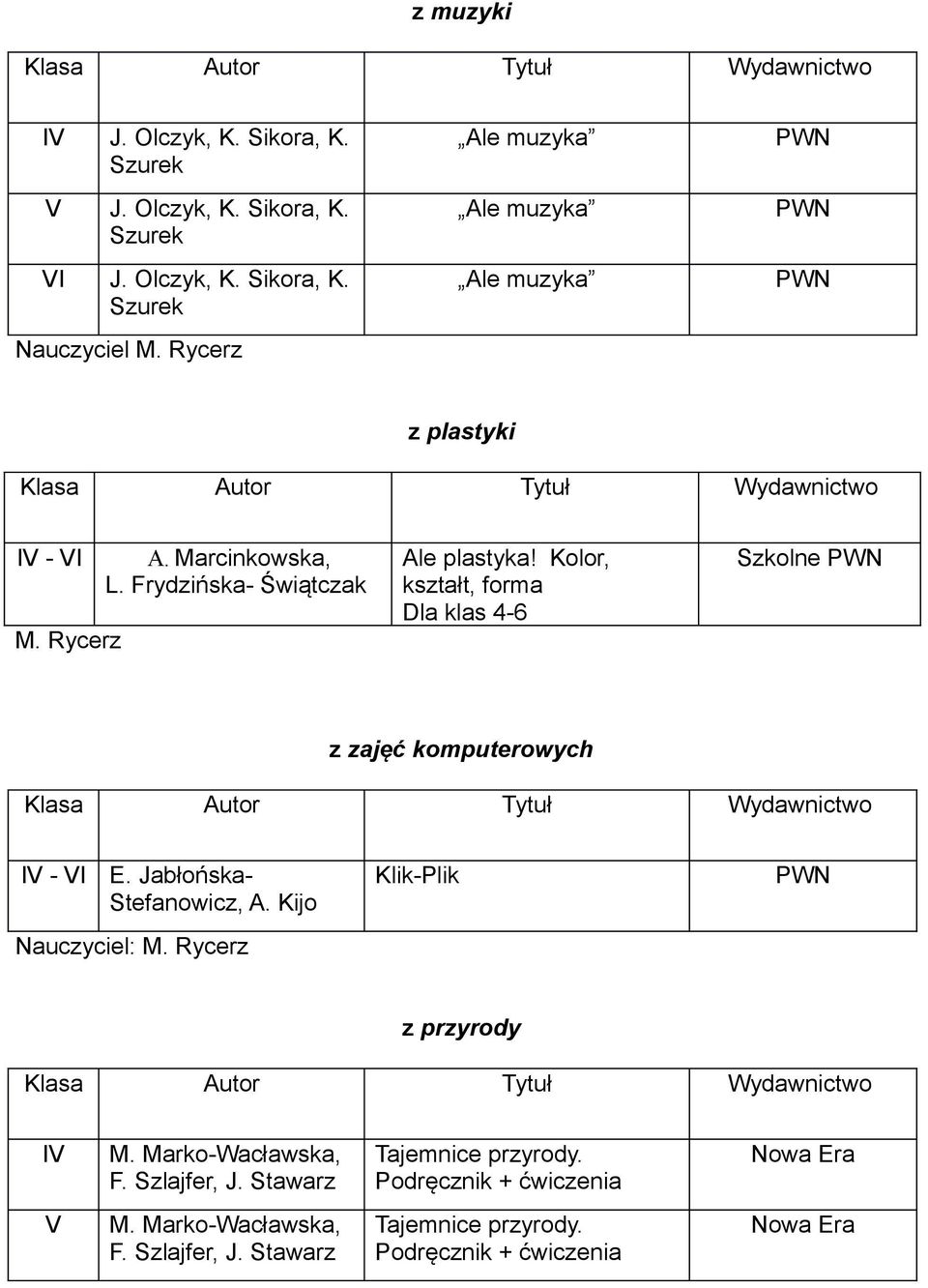 Kolor, kształt, forma Dla klas 4-6 Szkolne z zajęć komputerowych IV - VI E. Jabłońska- Stefanowicz, A. Kijo Klik-Plik z przyrody IV M.