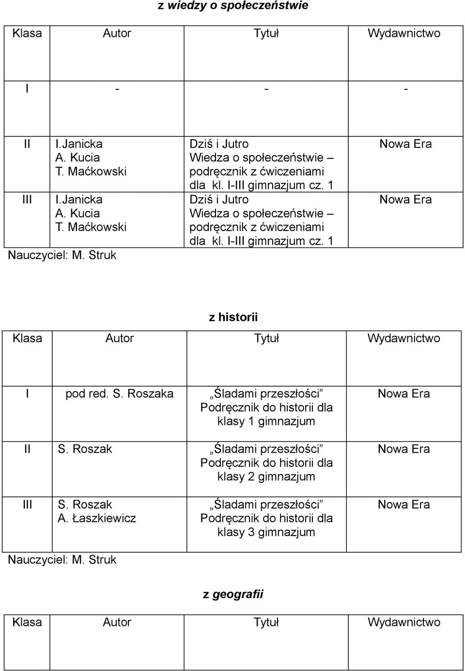 1 Dziś i Jutro Wiedza o społeczeństwie podręcznik z ćwiczeniami dla kl. I- gimnazjum cz. 1 z historii I pod red. S.