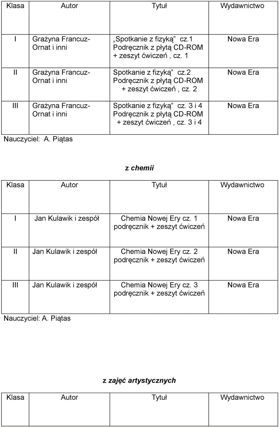 2 Grażyna Francuz- Ornat i inni Spotkanie z fizyką cz. 3 i 4 Podręcznik z płytą CD-ROM + zeszyt ćwiczeń, cz. 3 i 4 Nauczyciel: A.