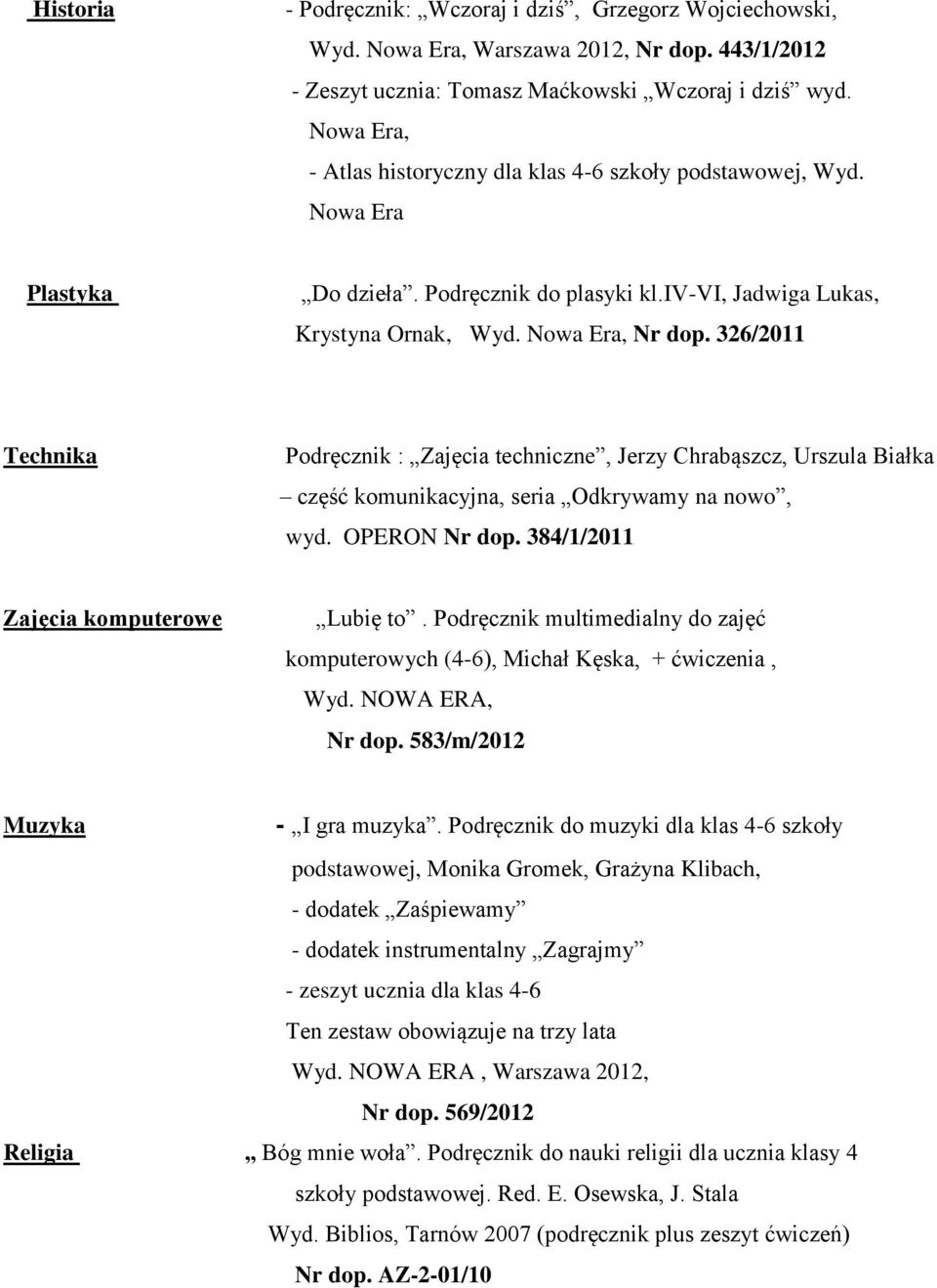 326/2011 Technika Podręcznik : Zajęcia techniczne, Jerzy Chrabąszcz, Urszula Białka część komunikacyjna, seria Odkrywamy na nowo, wyd. OPERON Nr dop. 384/1/2011 Zajęcia komputerowe Lubię to.