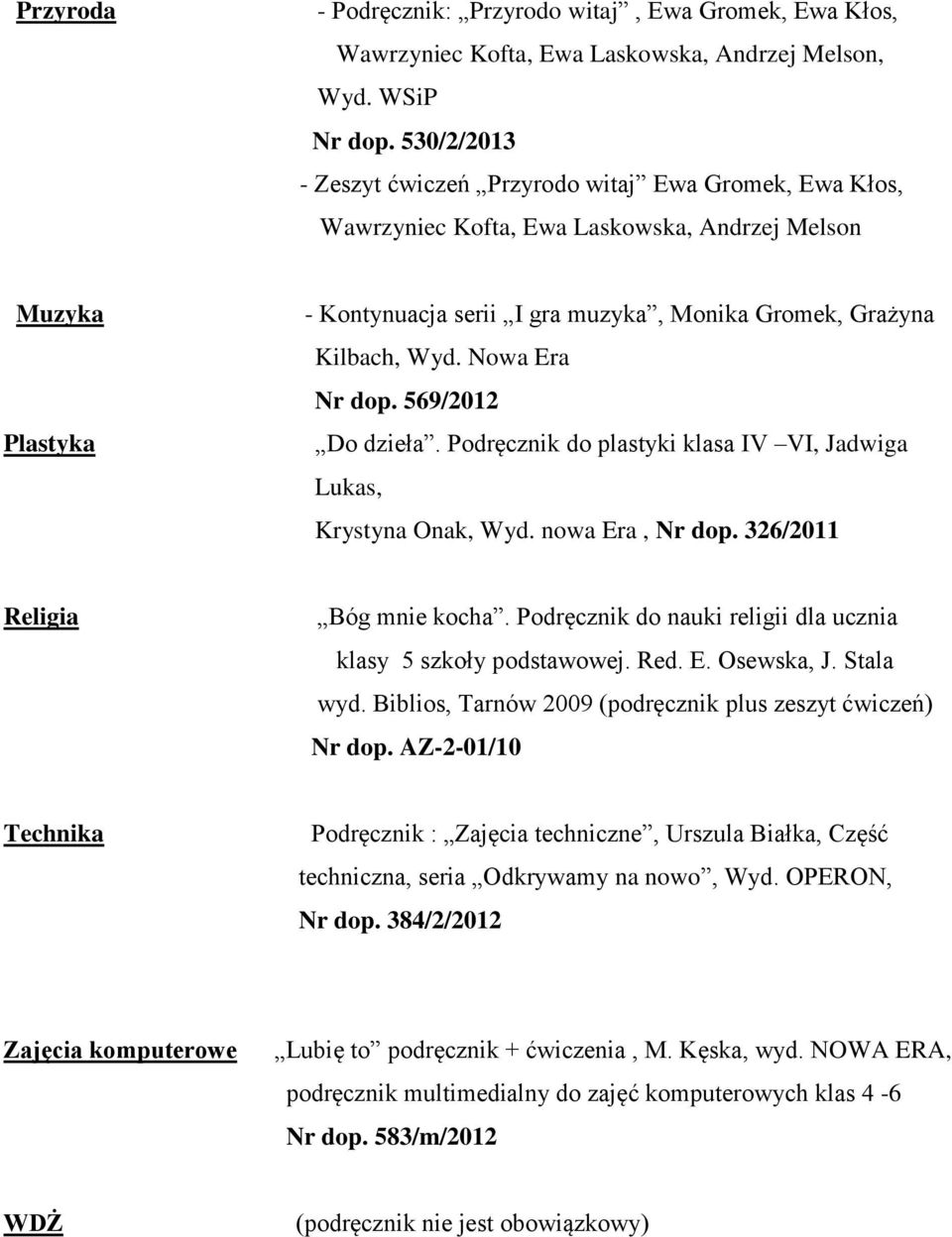 Nowa Era Nr dop. 569/2012 Do dzieła. Podręcznik do plastyki klasa IV VI, Jadwiga Lukas, Krystyna Onak, Wyd. nowa Era, Nr dop. 326/2011 Religia Bóg mnie kocha.