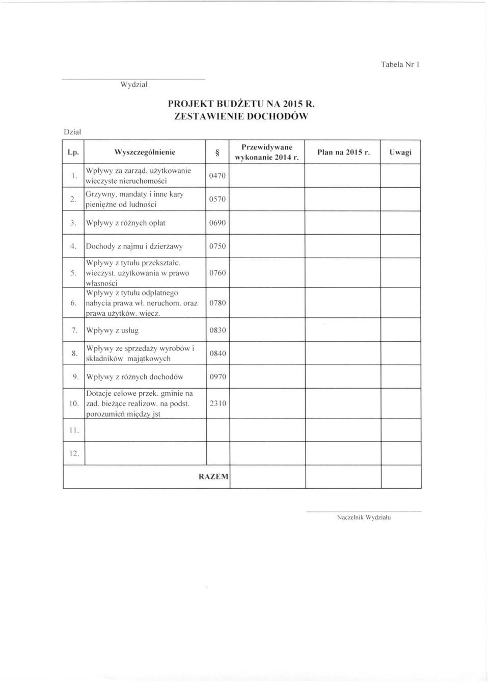 Dochody z najmu i dzierżawy 0750 Wpływy z tytułu przekształc. 5. wieczyst. użytkowania w prawo 0760 własności Wpływy z tytułu odpłatnego 6. nabycia prawa wł. neruchom.