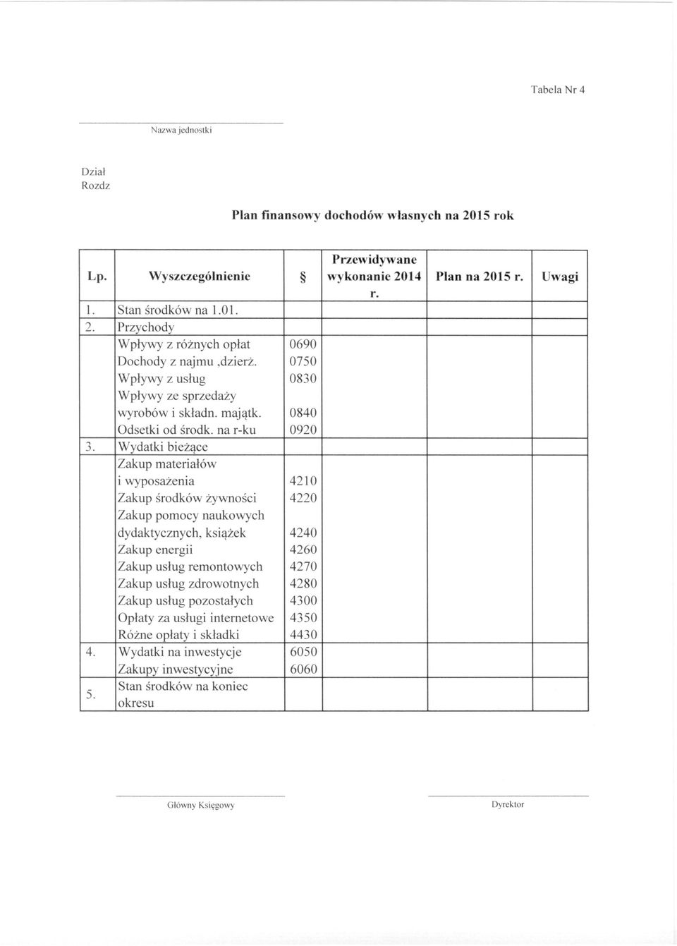 Wydatki bieżące Zakup materiałów i wyposażenia 4210 Zakup środków żywności 4220 Zakup pomocy naukowych dydaktycznych, książek 4240 Zakup energii 4260 Zakup usług remontowych 4270 Zakup usług