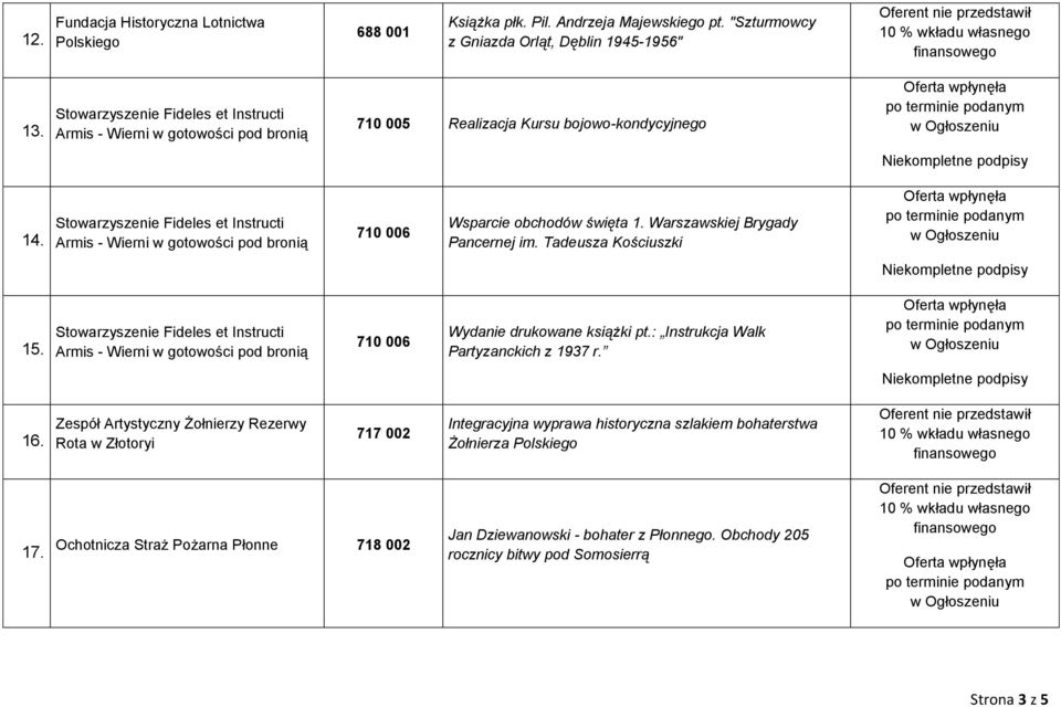 710 006 Wydanie drukowane książki pt.: Instrukcja Walk Partyzanckich z 1937 r. 16.