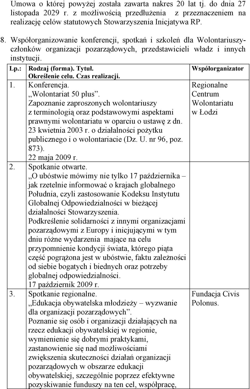 Współorganizator Określenie celu. Czas realizacji. 1. Konferencja. Wolontariat 50 plus.