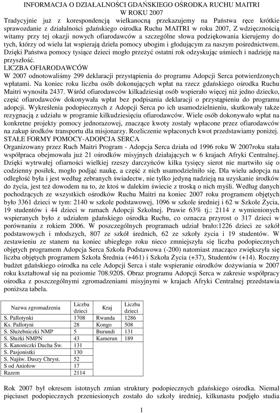 głodującym za naszym pośrednictwem. Dzięki Państwa pomocy tysiące dzieci mogło przeżyć ostatni rok odzyskując uśmiech i nadzieję na przyszłość.