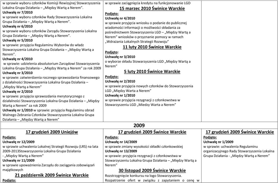 Uchwałę nr 6/2010 w sprawie wyboru członków Zarządu Stowarzyszenia Lokalna Grupa Działania Między Wartą a. Uchwałę nr 5/2010 w sprawie: przyjęcia Regulaminu Wyborów do władz.