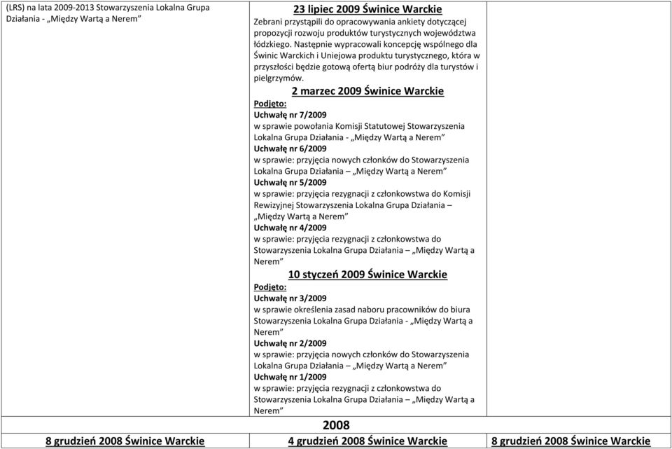 2 marzec 2009 Świnice Warckie Uchwałę nr 7/2009 w sprawie powołania Komisji Statutowej Stowarzyszenia Lokalna Grupa Działania - Między Wartą a Uchwałę nr 6/2009 w sprawie: przyjęcia nowych członków