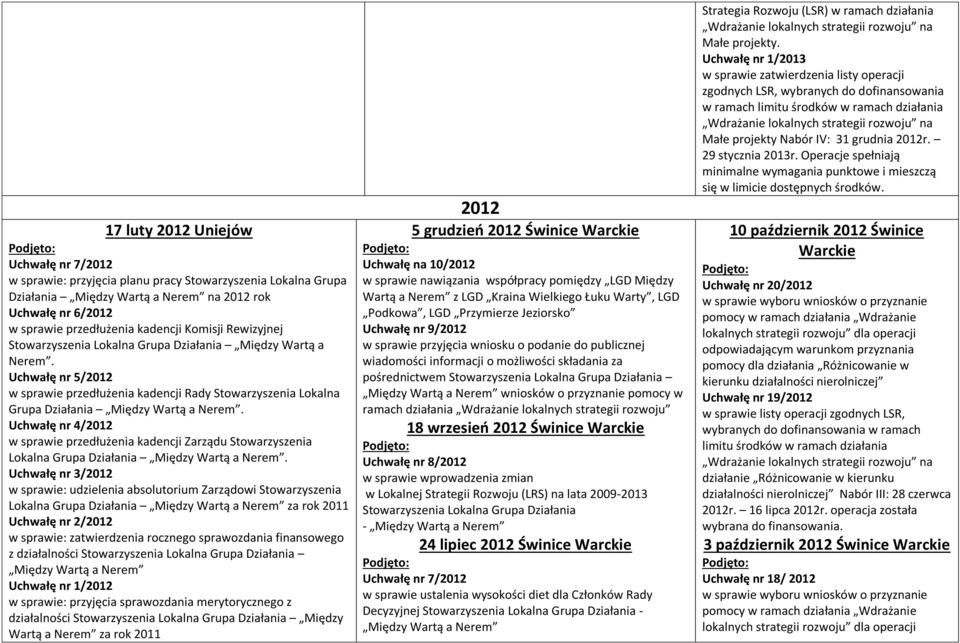 Uchwałę nr 4/2012 w sprawie przedłużenia kadencji Zarządu Stowarzyszenia Lokalna Grupa Działania Między Wartą a.