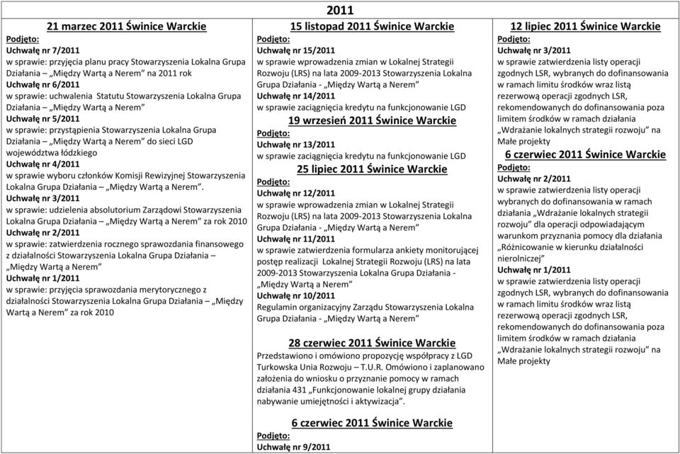 4/2011 w sprawie wyboru członków Komisji Rewizyjnej Stowarzyszenia Lokalna Grupa Działania Między Wartą a.