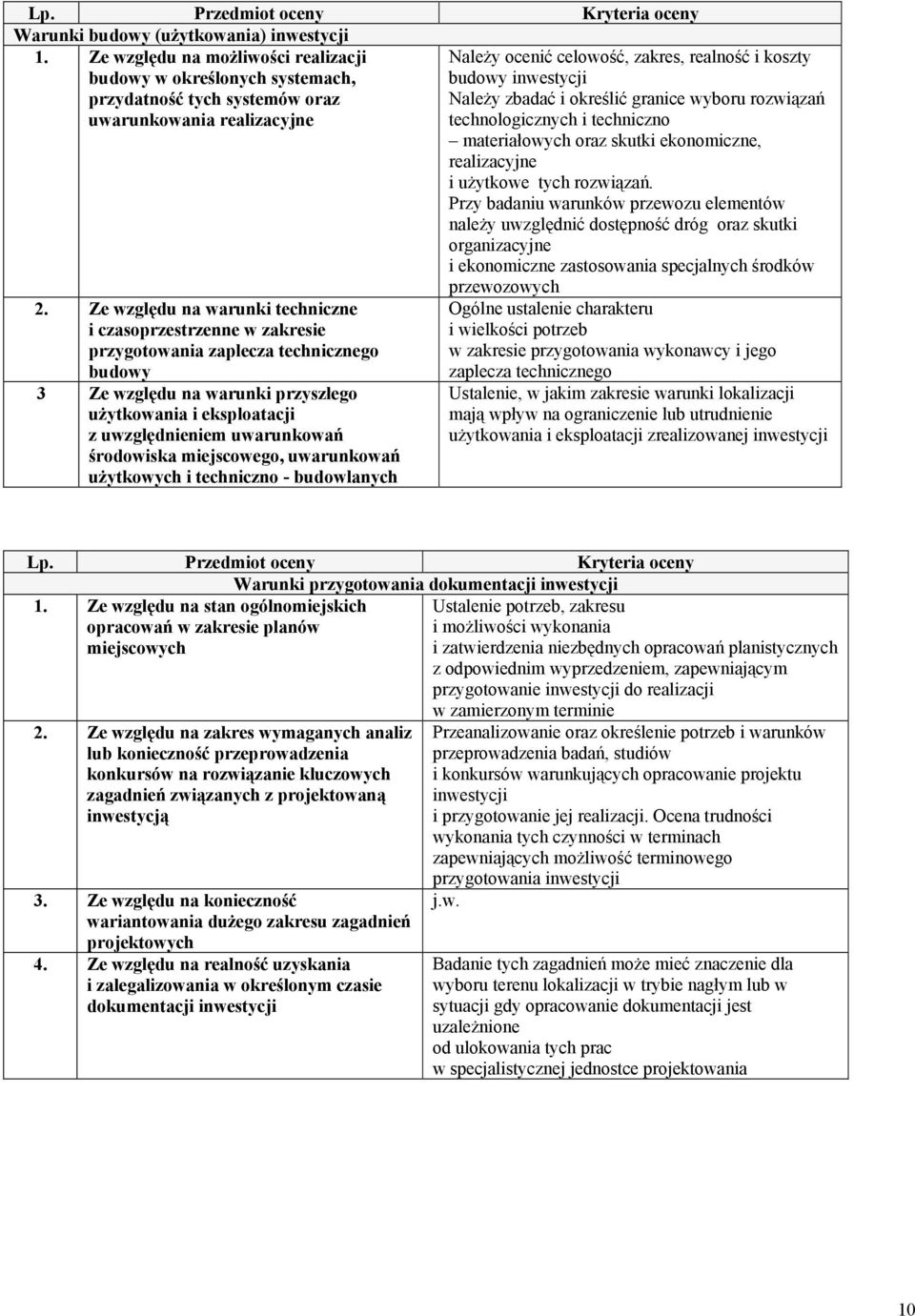 Należy zbadać i określić granice wyboru rozwiązań technologicznych i techniczno materiałowych oraz skutki ekonomiczne, realizacyjne i użytkowe tych rozwiązań.