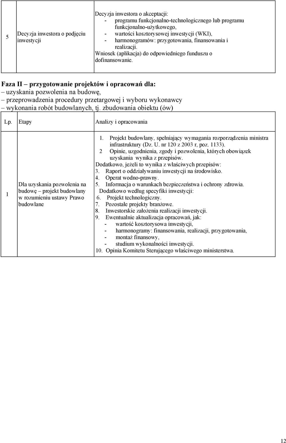 Faza II przygotowanie projektów i opracowań dla: uzyskania pozwolenia na budowę, przeprowadzenia procedury przetargowej i wyboru wykonawcy wykonania robót budowlanych, tj. zbudowania obiektu (ów) Lp.