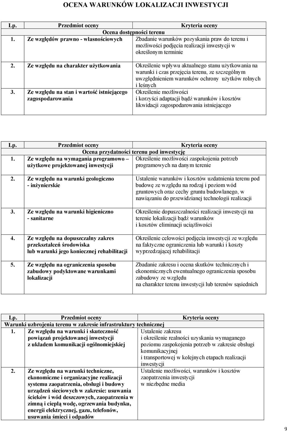 Ze względu na charakter użytkowania Określenie wpływu aktualnego stanu użytkowania na warunki i czas przejęcia terenu, ze szczególnym uwzględnieniem warunków ochrony użytków rolnych i leśnych 3.