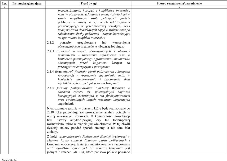 w obszarach: składania i analizy oświadczeń o stanie majątkowym osób pełniących funkcje publiczne zapisy w granicach oddziaływania prewencyjnego w przedmiotowej tematyce, oraz podejmowania