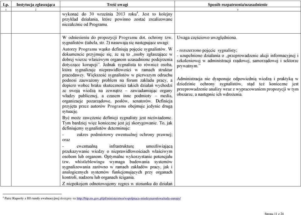 W dokumencie przyjmuje się, że są to osoby zgłaszające w dobrej wierze właściwym organom uzasadnione podejrzenia dotyczące korupcji.