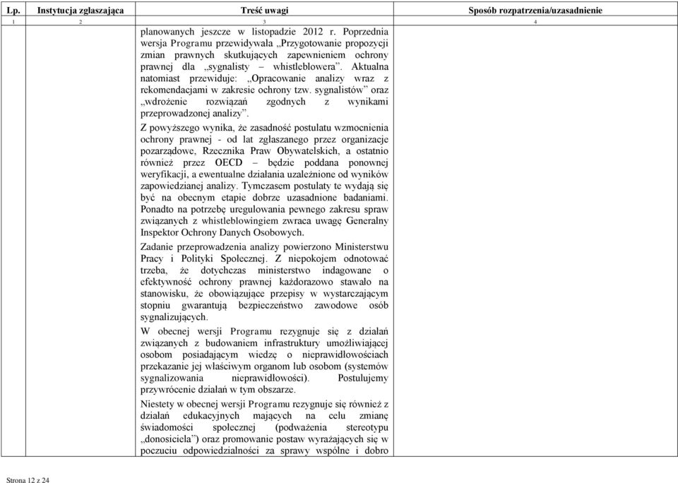 Z powyższego wynika, że zasadność postulatu wzmocnienia ochrony prawnej - od lat zgłaszanego przez organizacje pozarządowe, Rzecznika Praw Obywatelskich, a ostatnio również przez OECD będzie poddana