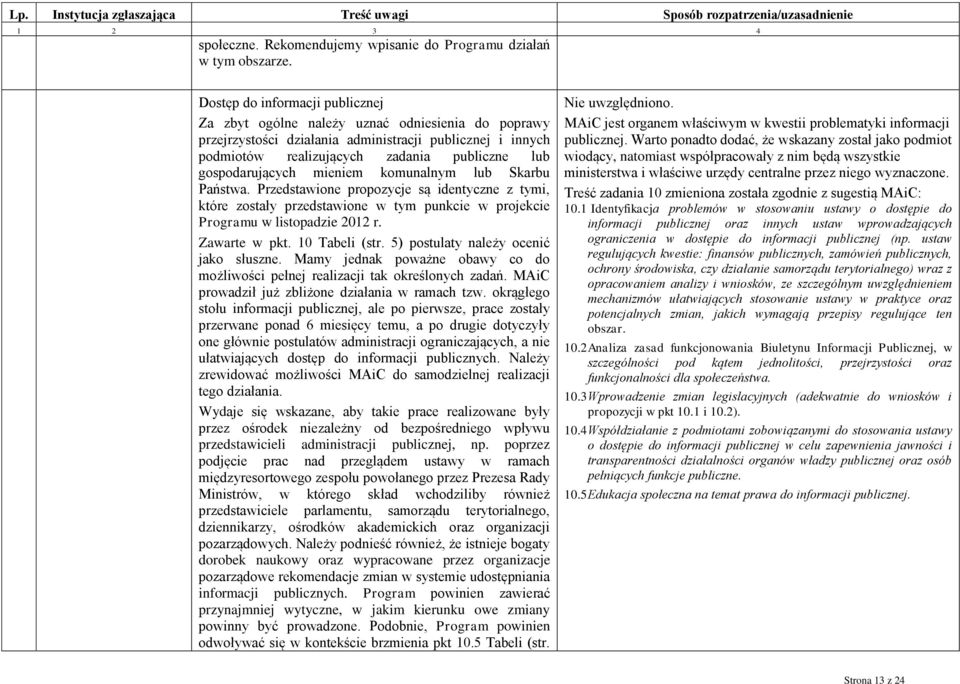 gospodarujących mieniem komunalnym lub Skarbu Państwa. Przedstawione propozycje są identyczne z tymi, które zostały przedstawione w tym punkcie w projekcie Programu w listopadzie 2012 r.