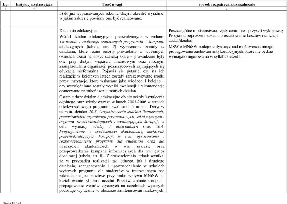 7) wymienione zostały te działania, które różne resorty prowadziły w wybranych okresach czasu na dosyć szeroką skalę prowadzone były one przy dużym wsparciu finansowym oraz mocnym zaangażowaniu