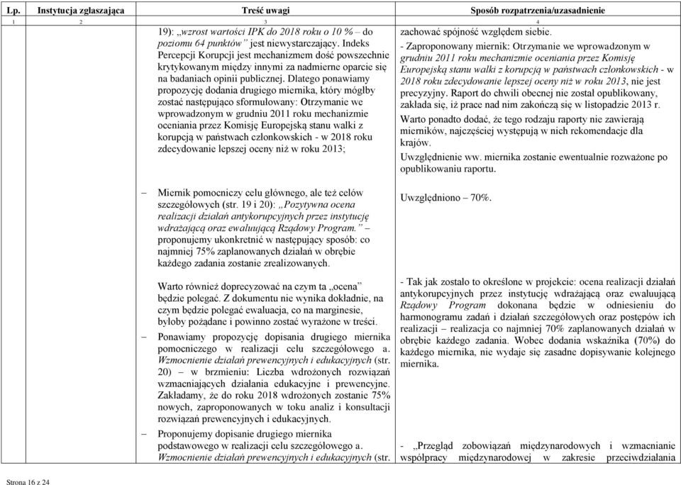 Dlatego ponawiamy propozycję dodania drugiego miernika, który mógłby zostać następująco sformułowany: Otrzymanie we wprowadzonym w grudniu 2011 roku mechanizmie oceniania przez Komisję Europejską