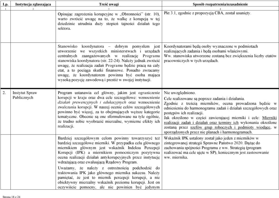 Stanowisko koordynatora dobrym pomysłem jest utworzenie we wszystkich ministerstwach i urzędach centralnych zaangażowanych w realizację Programu stanowiska koordynatora (str. 22-24).