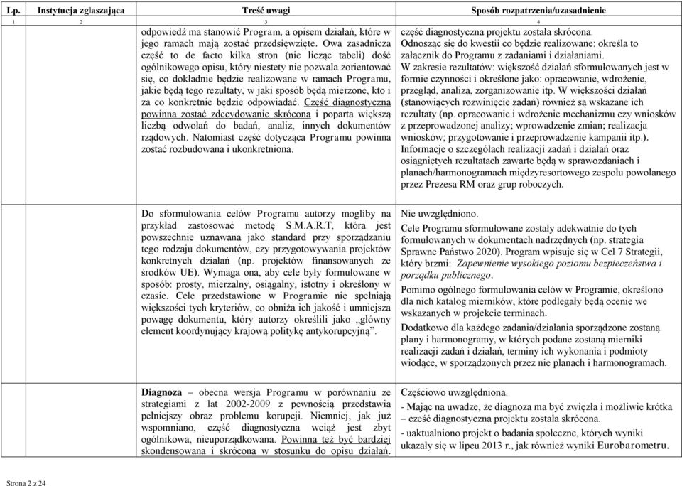 tego rezultaty, w jaki sposób będą mierzone, kto i za co konkretnie będzie odpowiadać.