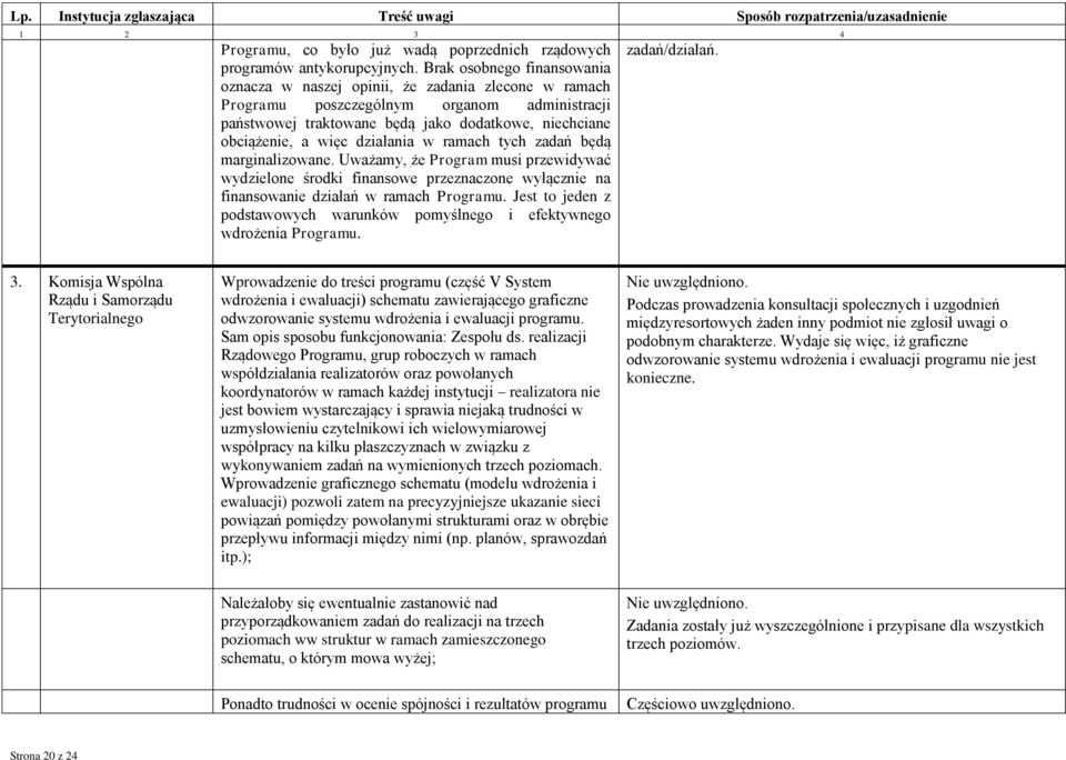 działania w ramach tych zadań będą marginalizowane. Uważamy, że Program musi przewidywać wydzielone środki finansowe przeznaczone wyłącznie na finansowanie działań w ramach Programu.