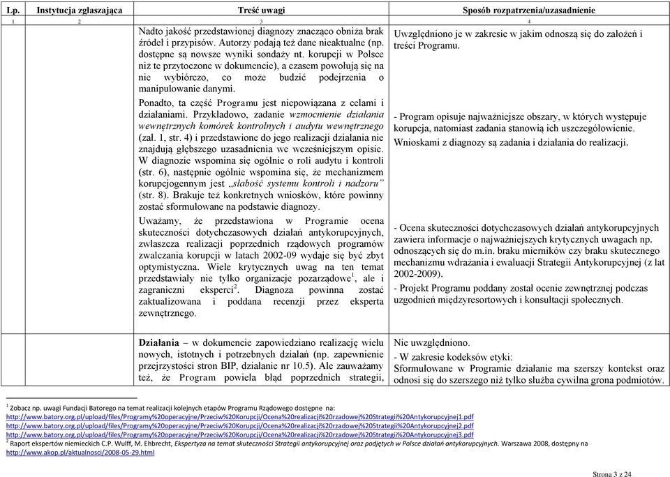 Ponadto, ta część Programu jest niepowiązana z celami i działaniami. Przykładowo, zadanie wzmocnienie działania wewnętrznych komórek kontrolnych i audytu wewnętrznego (zał. 1, str.